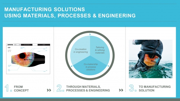 Cato Composites Manufacturing solutions partner